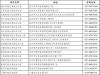 湖北省2022年成人高考考生报名9月13—18日进行，报名较往年更严苛 ...