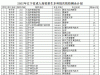 辽宁省2022年成人高考可以网上查录取结果啦，8号起本科开始征集志愿 ... ...