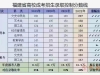 2022年福建省成人高校招生录取控制分数线