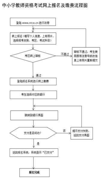 贵州省关于2017年下半年中小学教师资格考试笔试有关事项的公告