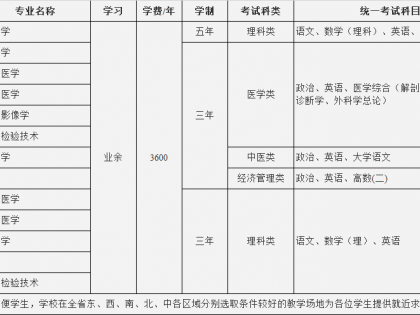 海南医学院2023年成人高等学历教育招生简章