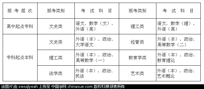 2015年湖北大学成教招生简章