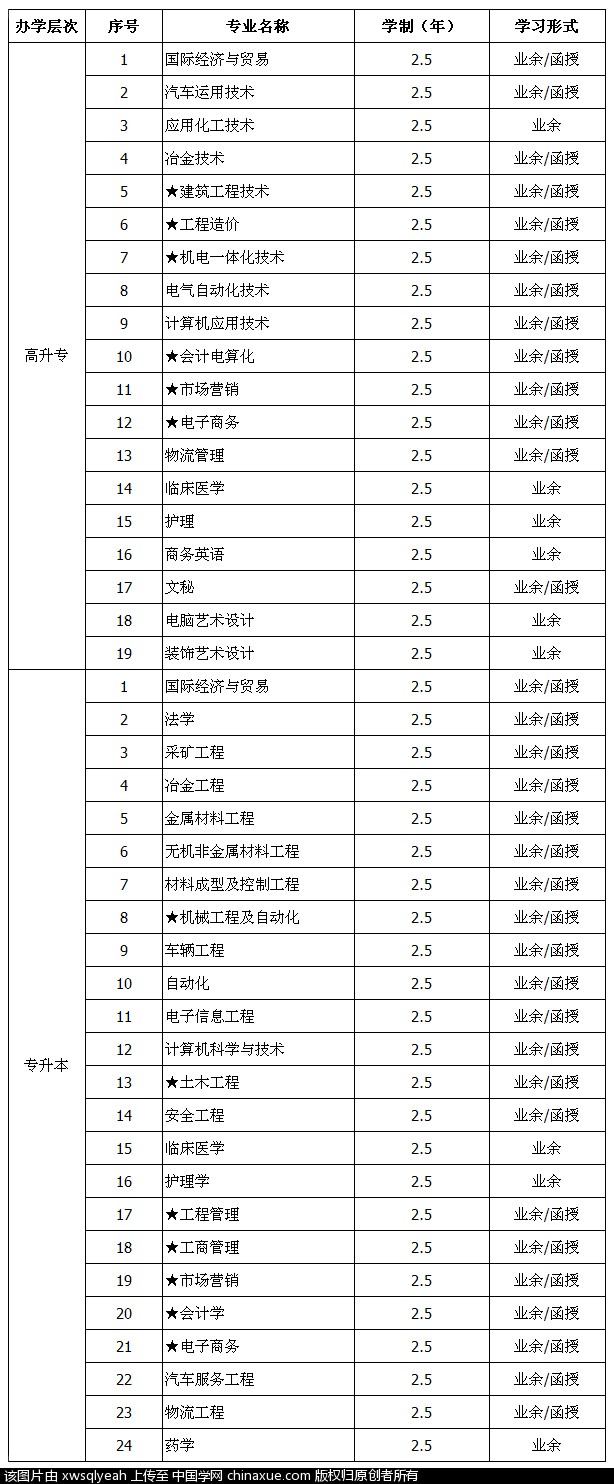 武汉科技大学2015年成人高等教育招生简章