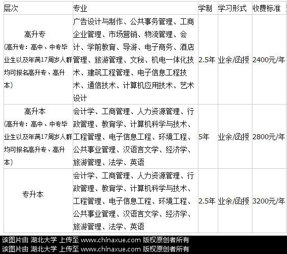湖北大学2016年成人教育招生简章