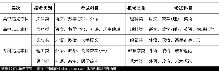 湖北理工学院2015年成人高等教育招生简章