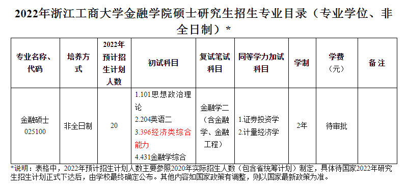 2022考研：这13所学校专业课调整，有你报考的学校吗？