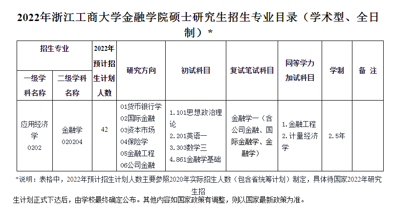 2022考研：这13所学校专业课调整，有你报考的学校吗？