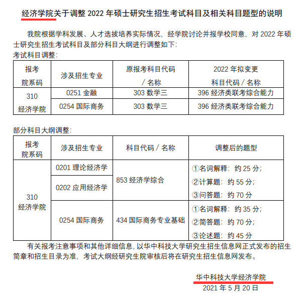 2022考研：这13所学校专业课调整，有你报考的学校吗？