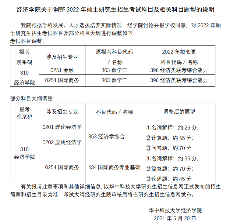 22考研首个专业目录发布！还有考试大纲！