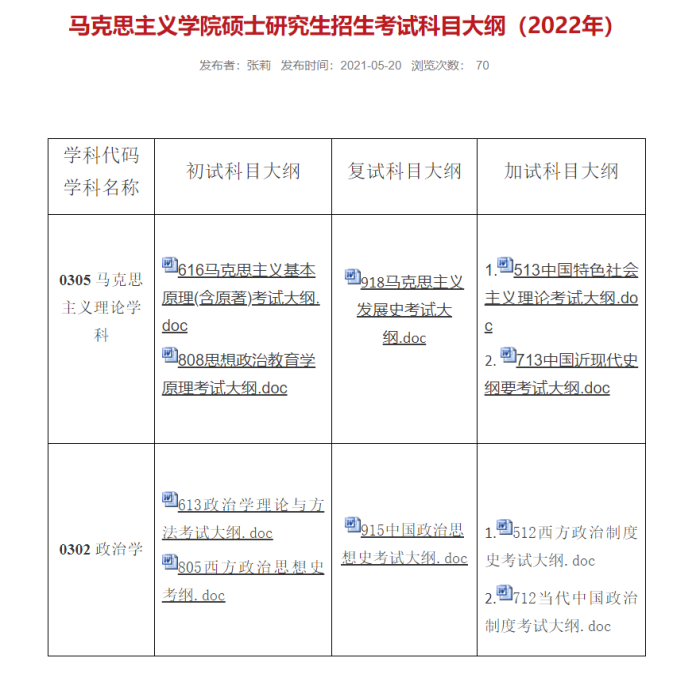 22考研首个专业目录发布！还有考试大纲！