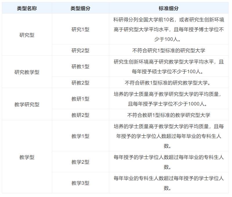 研究型大学or教学型大学，你还傻傻分不清楚？