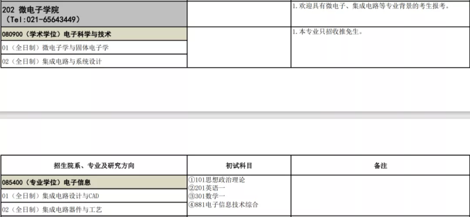 130多所院校2022考研初试科目变了！快看看有没有你的院校!