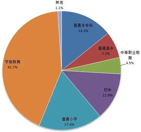 研究生扩招20.74%！教育部公布重要数据