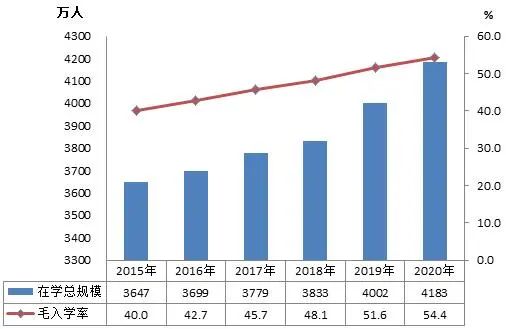 研究生扩招20.74%！教育部公布重要数据