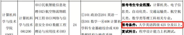 四六级成绩已公布！四六级成绩对考研有影响吗？