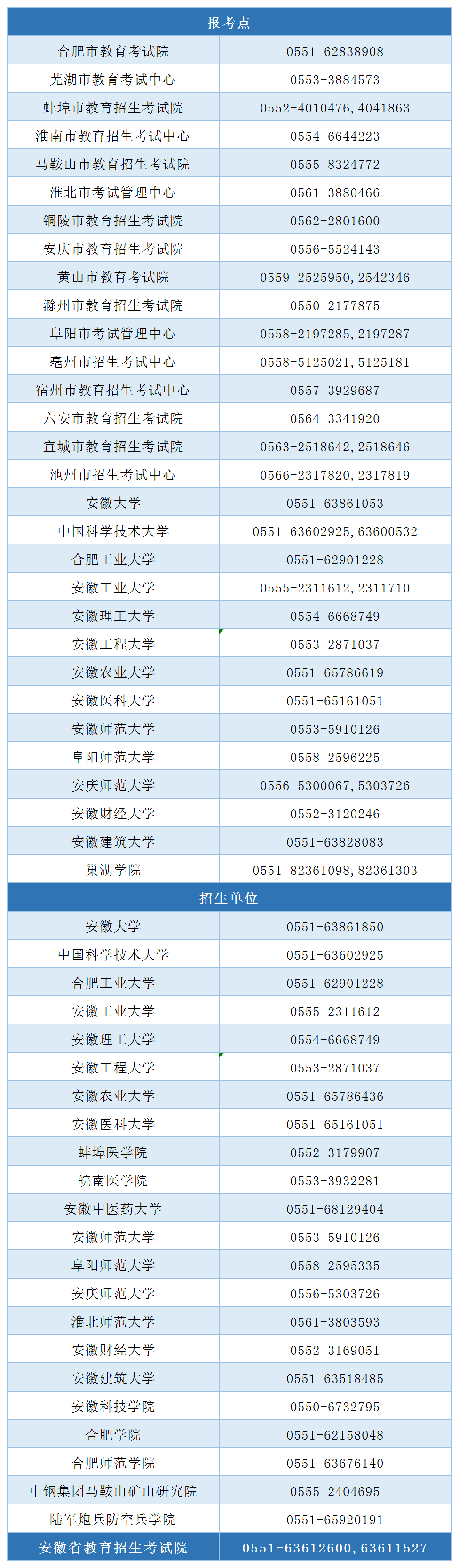 安徽省2022年硕士研究生招生考试联系电话