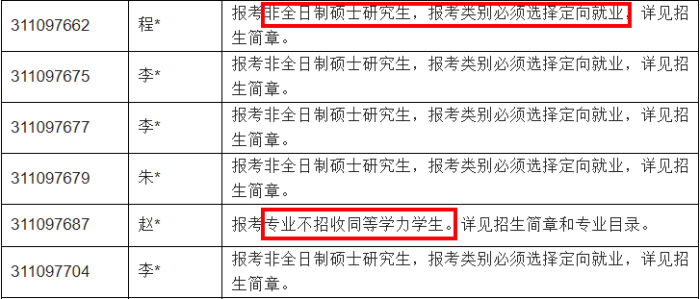 考研预报名失败问题汇总！需要修改报名信息怎么办?