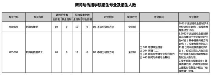 @2022年考研学子，考研预报名正式开启