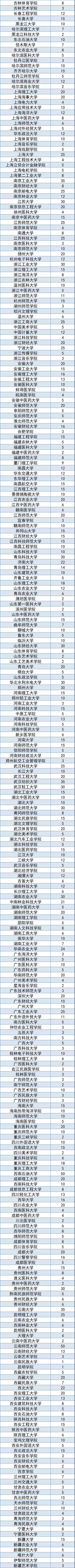 2022年全国退役大学生士兵专项硕士研究生招生计划