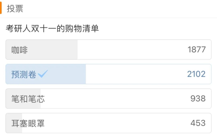 “考研人双十一购物清单”冲上热搜，他们都买了啥？