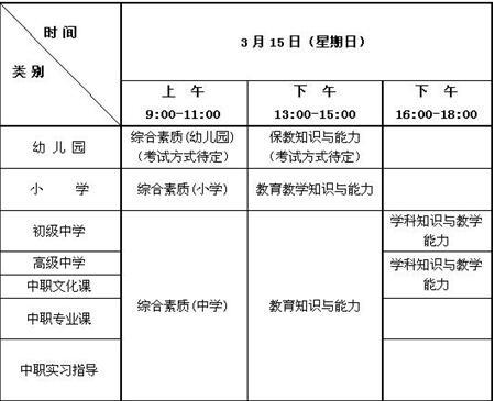 河北 2015年上半年中小学教师资格考试（笔试）公告