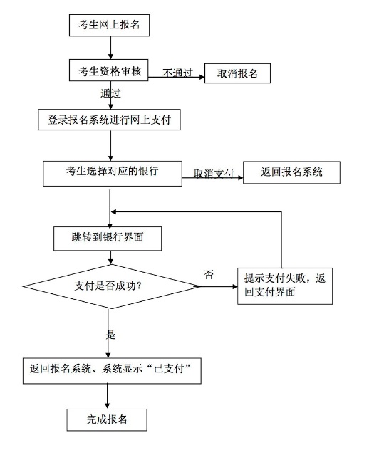 重庆2016年下半年中小学教师资格考试（面试）公告