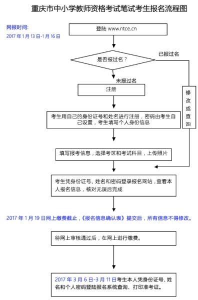 重庆2017年上半年中小学教师资格考试（笔试）公告