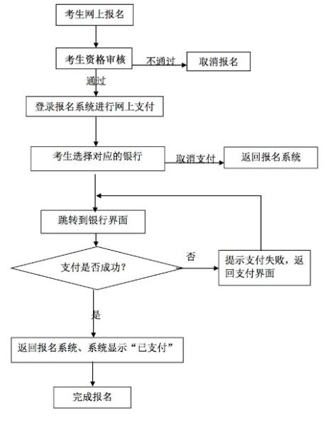 河南2016年下半年中小学教师资格考试（面试）公告