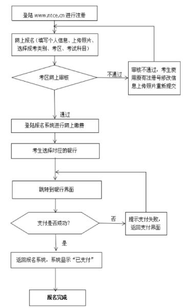 贵州2017年上半年中小学教师资格考试（笔试）公告