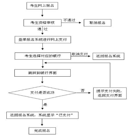 宁夏2017年上半年中小学教师资格考试（笔试）公告