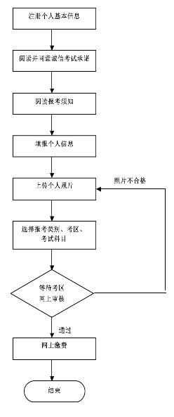 北京2017年上半年中小学教师资格考试（笔试）公告
