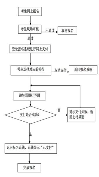 重庆市2017年上半年中小学教师资格考试面试公告