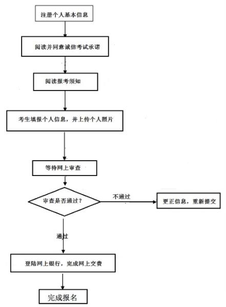 湖北2017年上半年中小学教师资格考试（笔试）公告