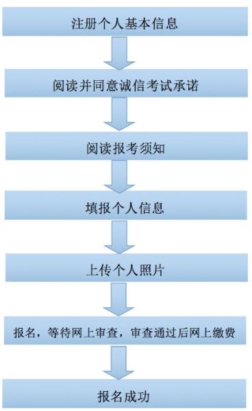 广西2017年上半年中小学教师资格考试（笔试）公告