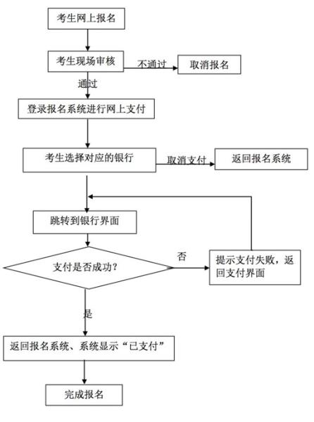 湖北省2017年上半年中小学教师资格考试面试公告