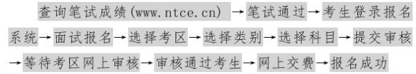 广西壮族自治区2017年上半年中小学教师资格考试面试公告