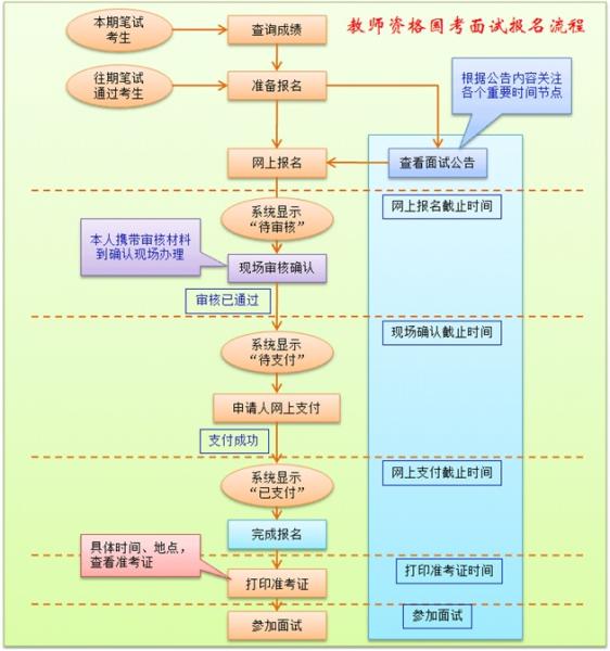 北京市2017年上半年中小学教师资格考试面试公告