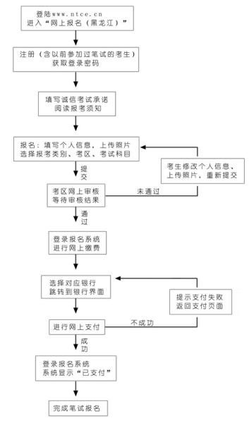 黑龙江省2017年下半年中小学教师资格考试（笔试）公告