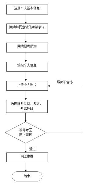 2017年下半年北京市中小学教师资格考试笔试报名公告