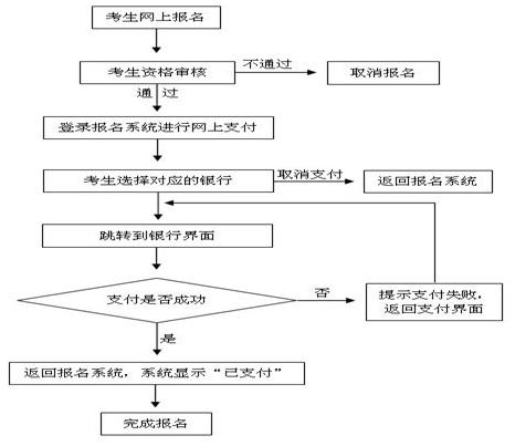 关于宁夏2017年下半年中小学教师资格考试（笔试）报名工作的通知