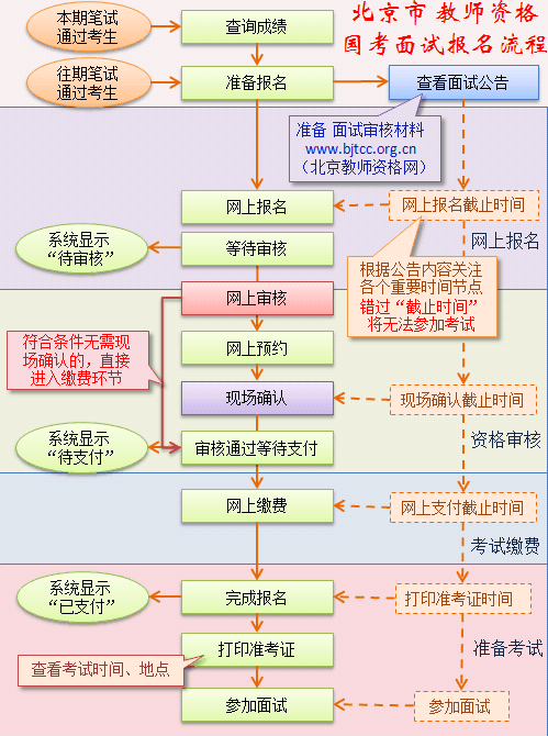 北京市2017年下半年中小学教师资格考试面试公告