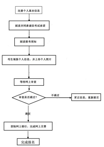 湖北省2017年下半年中小学教师资格考试（笔试）公告