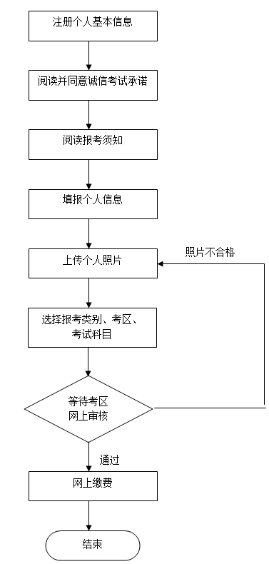 2018年上半年北京市中小学教师资格考试笔试报名公告