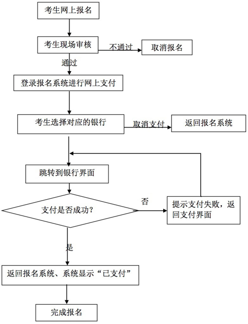 2017年下半年中小学教师资格考试湖北省面试报名公告