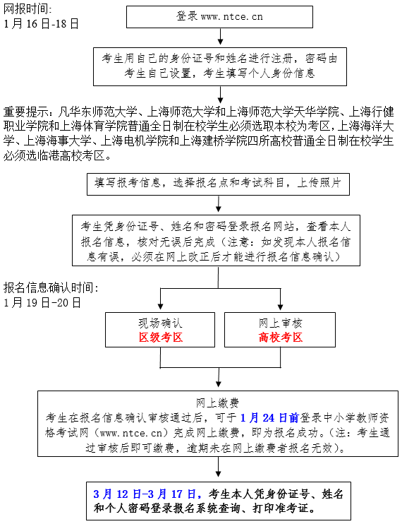 上海市2018年上半年中小学教师资格考试（笔试）报名公告