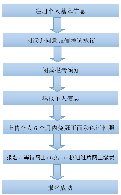 2018年上半年全国中小学教师资格考试广西考区笔试报名公告