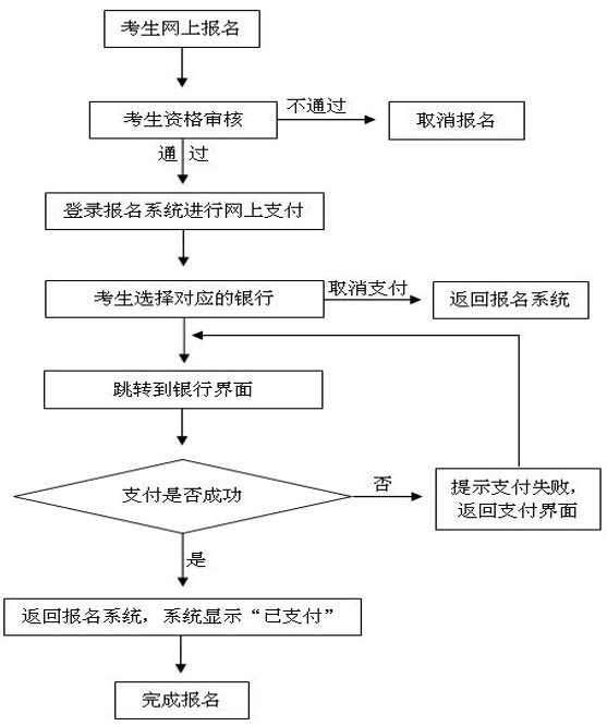 河南省招生办公室关于2018年上半年中小学教师资格考试笔试报名有关事项的公告