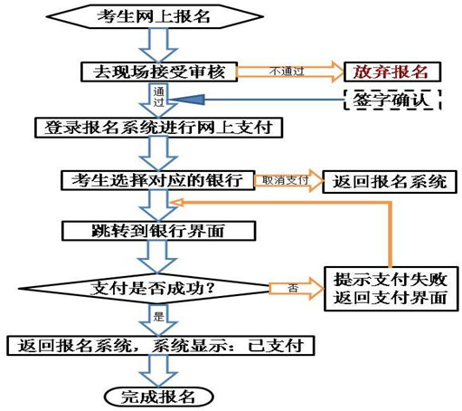 甘肃省2018年上半年中小学教师资格考试（面试）公告