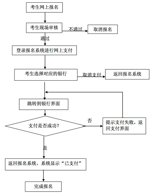 2018年上半年中小学教师资格考试湖北省面试报名公告