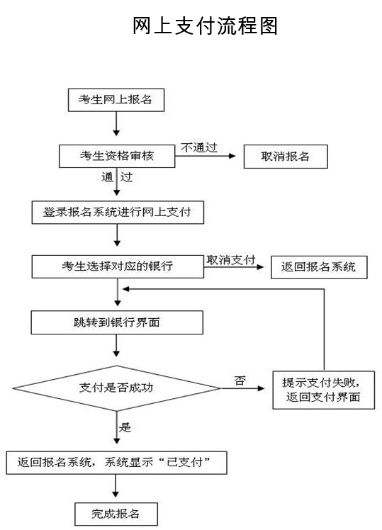 河南省教育厅关于河南省2018年上半年中小学教师资格考试面试的公告